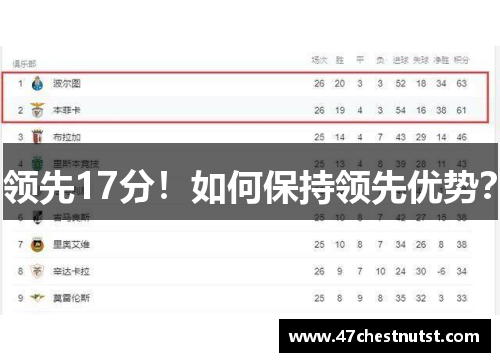 领先17分！如何保持领先优势？